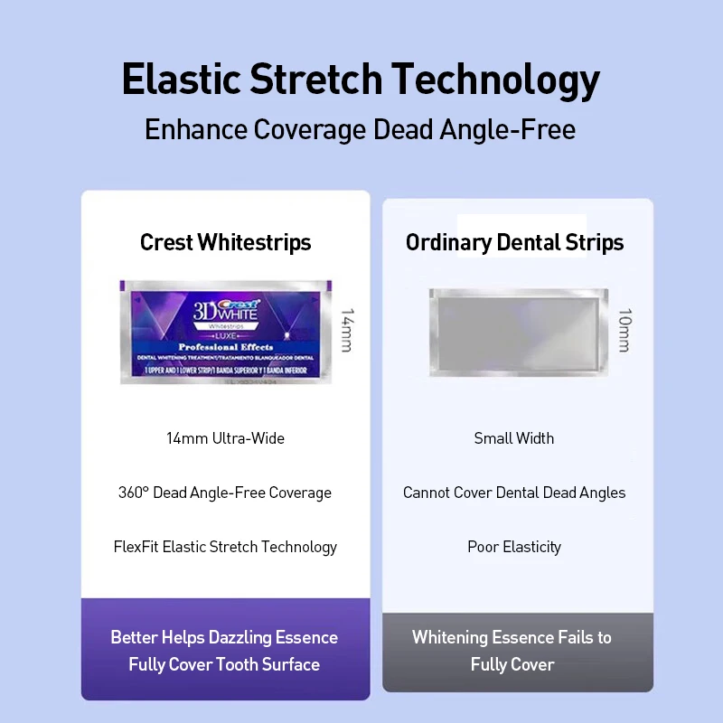 크레스트 프로페셔널 이펙트 화이트스트립 3D 화이트스트 - Teeth Whitening Effects 리뷰 및 가격